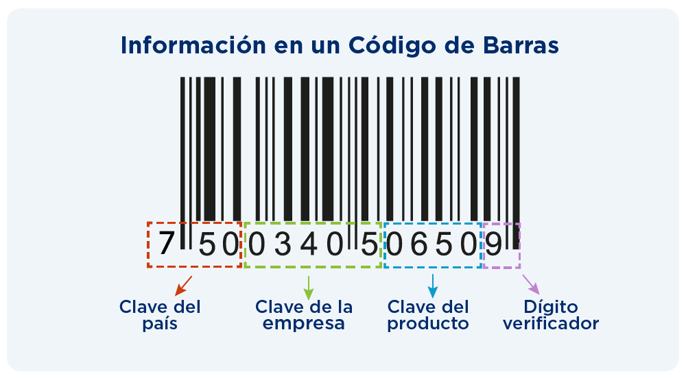 informacion-en-codigo-de-barras-mexico