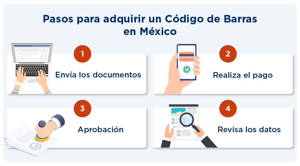 pasos-adquirir-cogido-barras-gs1-mexico