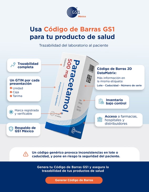 infografia4-Sectores-salud-GS1-Ago26