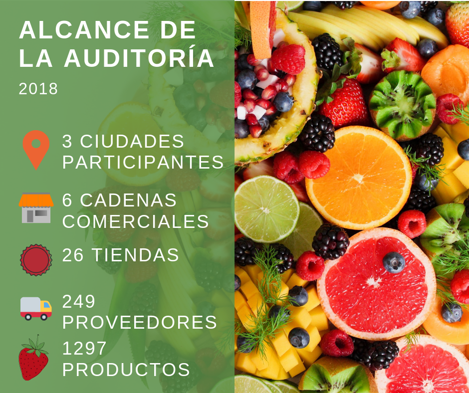 Alcance_Auditoria_Frutas_Verduras_Grafica_01