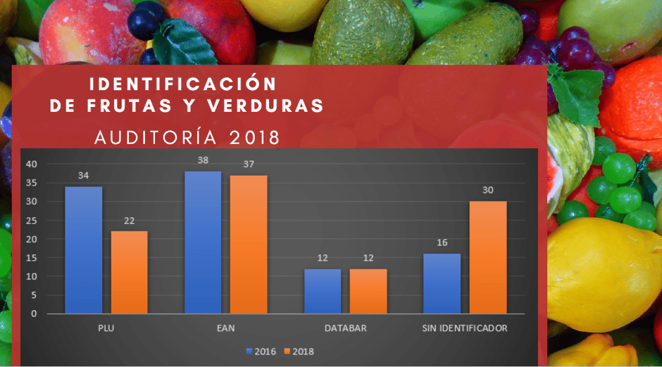 Indetificacion_Auditoria_Frutas_Verduras_Grafica_02