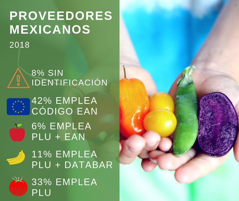 Proveedores_Mexicanos_Auditoria_Frutas_Verduras_Grafica_03