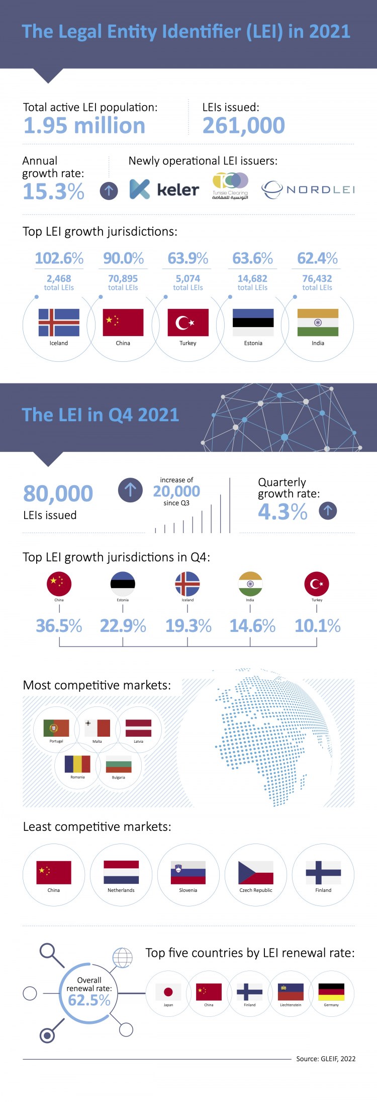 gleif_q4-infographic-750x2187