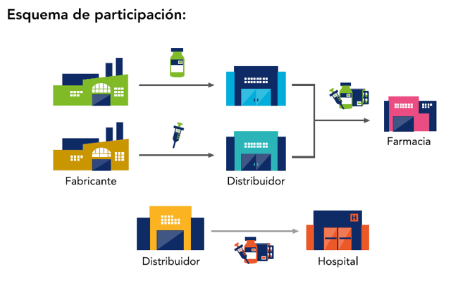 Salud_Esquema_Participacion_GS1_Mexico_02