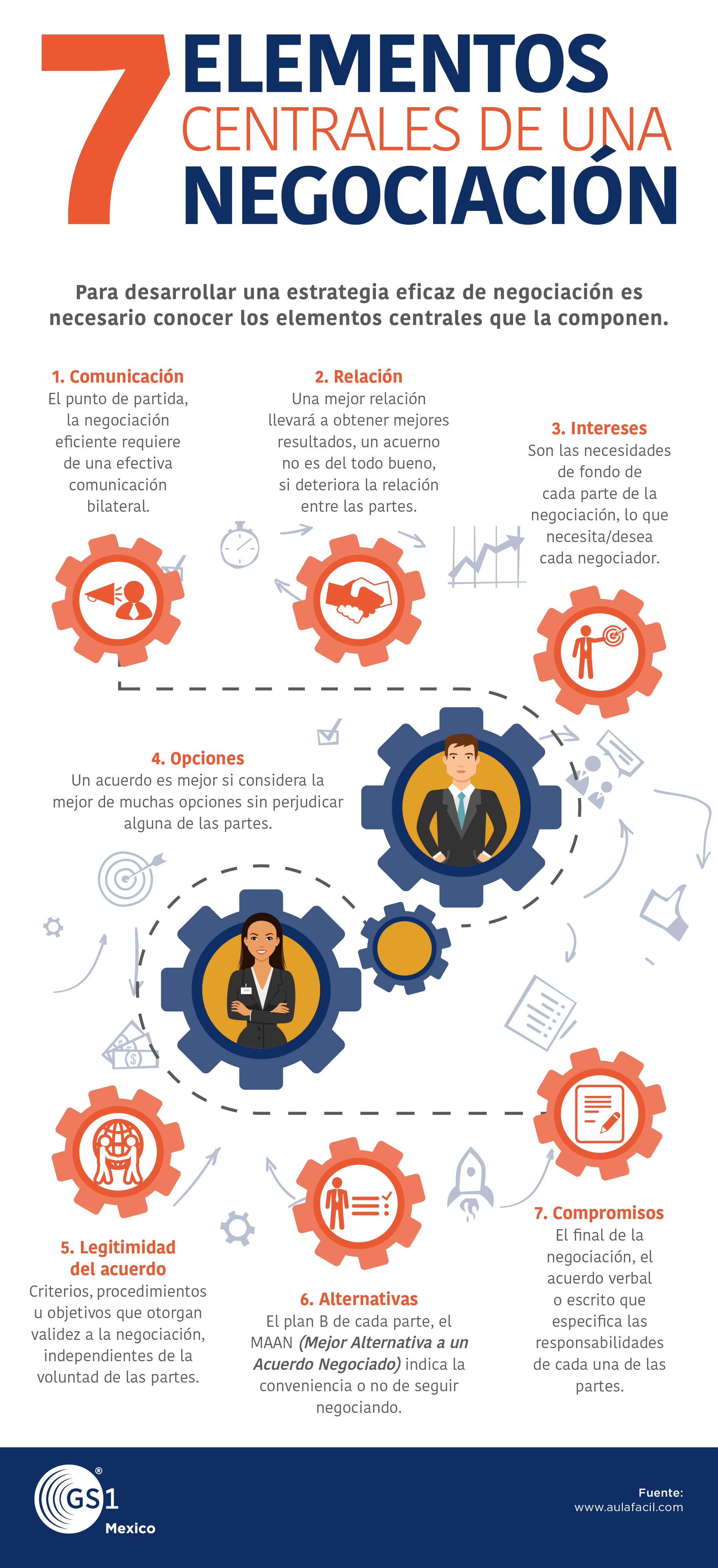 ¿Qué tipo de negociador eres? [Infografía]