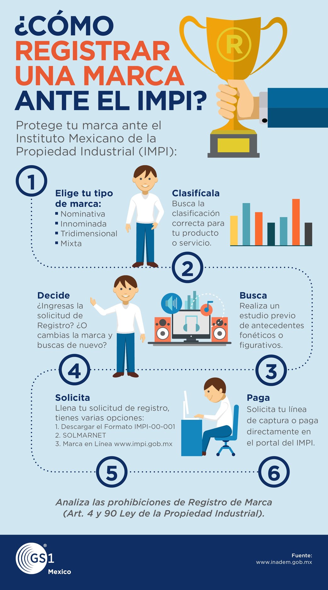 ¿cómo Conseguir La Protección De Marca Infografíaemk 0055