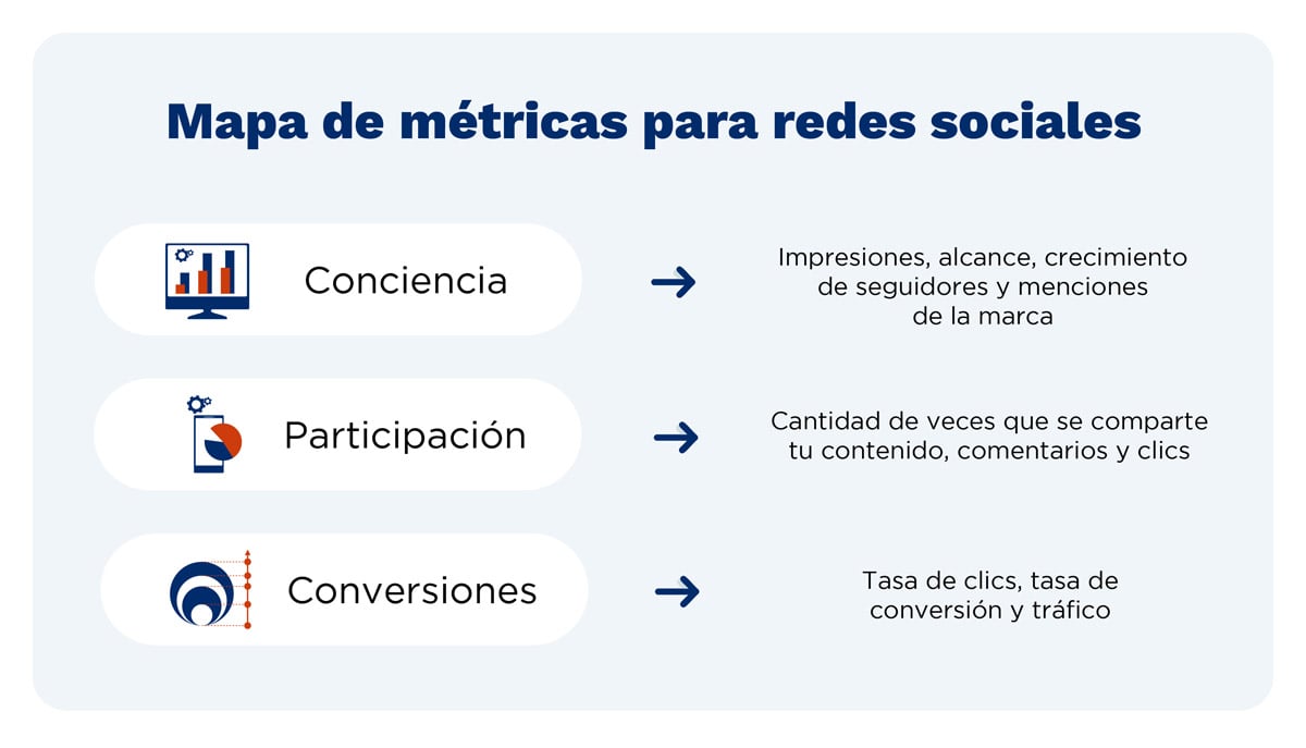 metricas redes sociales para emprendedores - gs1