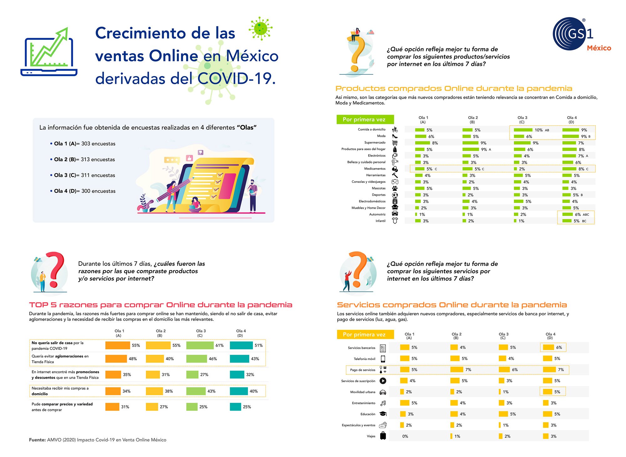 Crecimiento-Ventas-Online