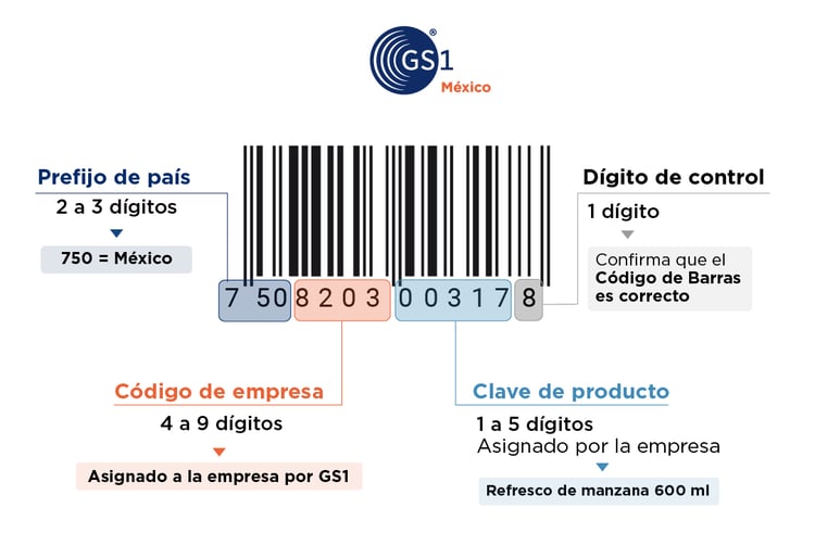codigo-de-barras-gs1