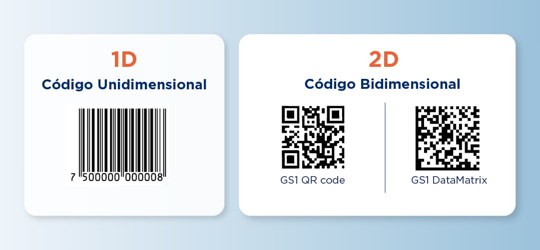 codigos-1D-2D-GS1