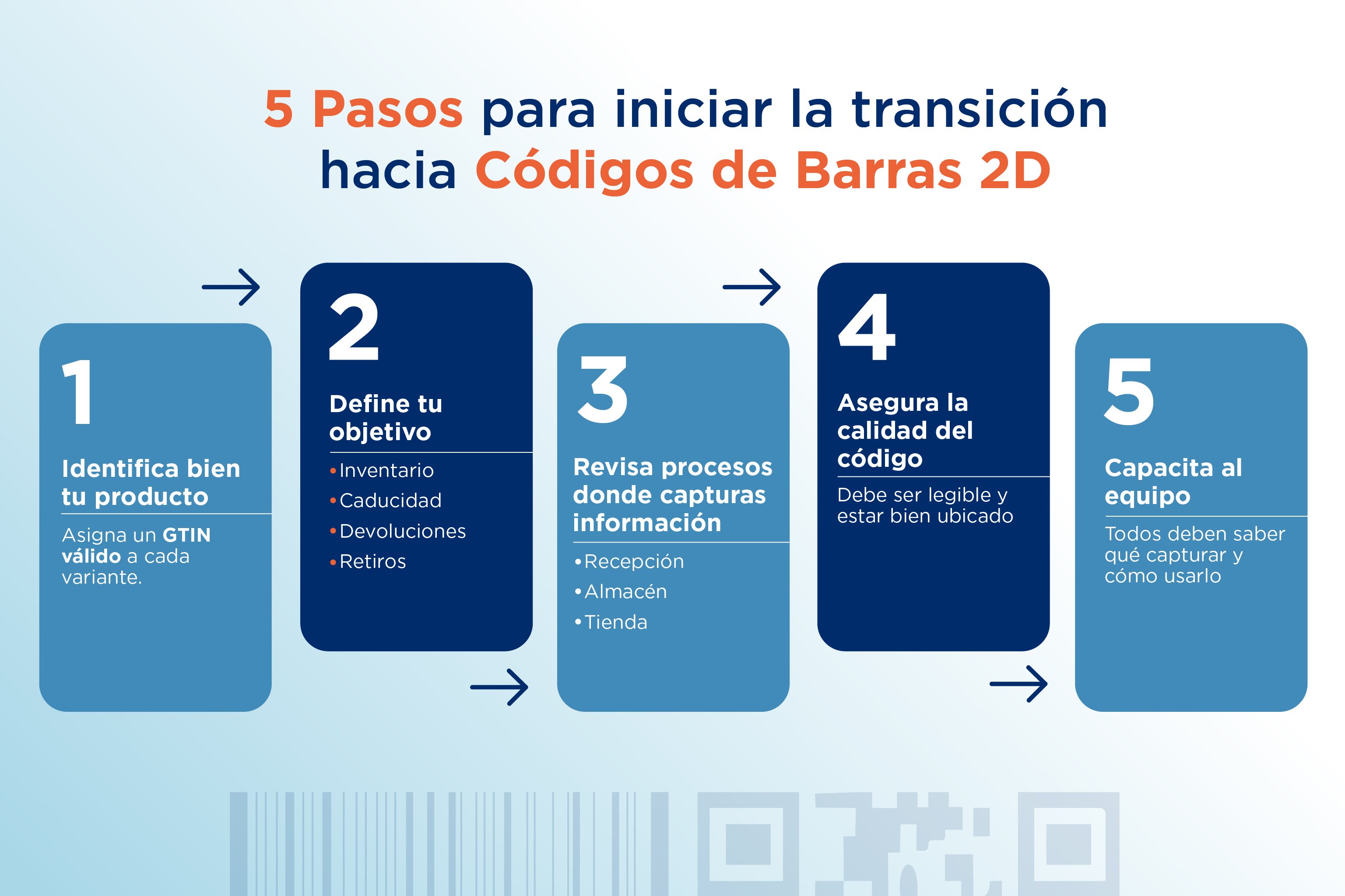 transicion-codigos-2d