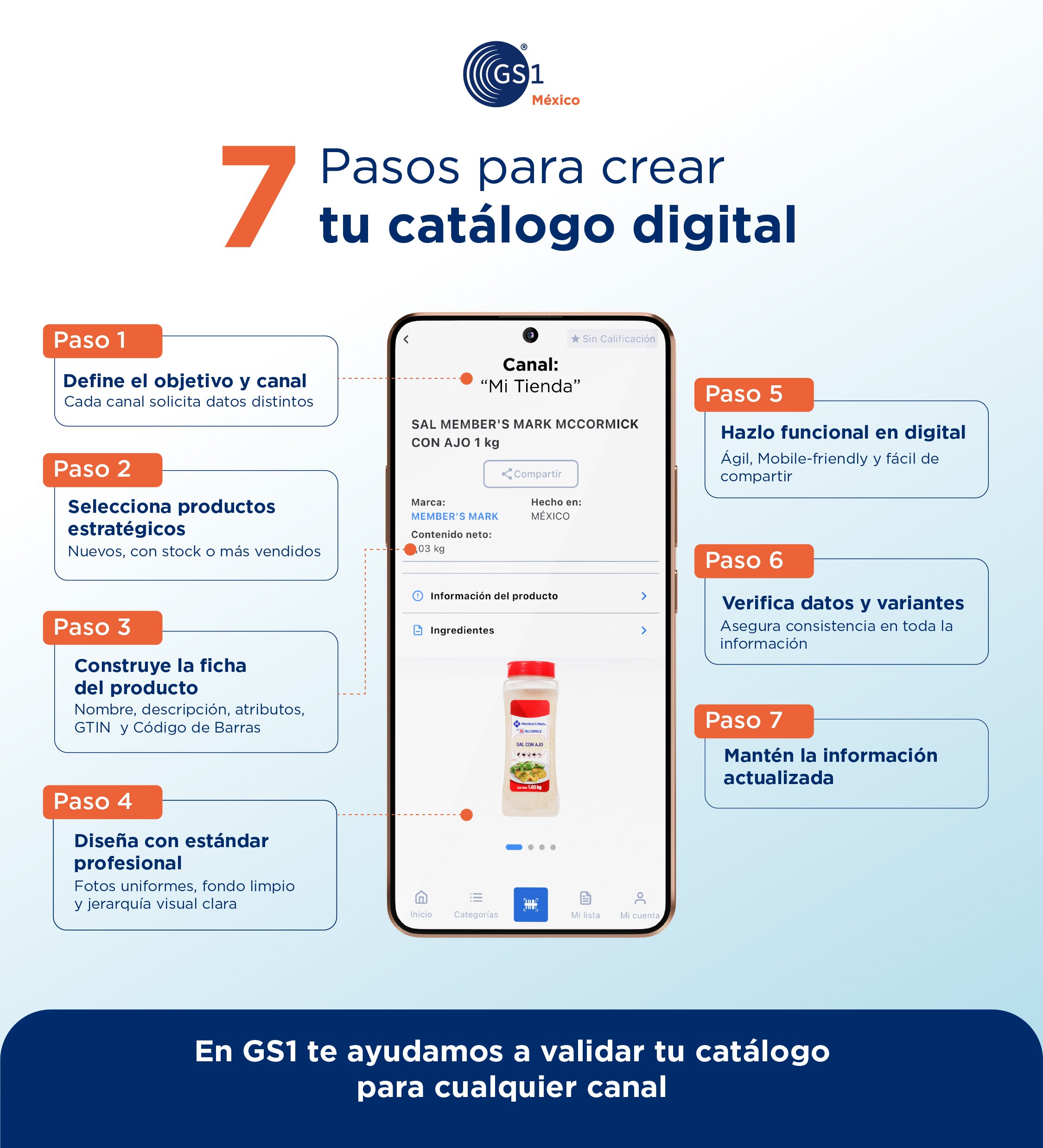 7-pasos-para-crear-catalogo-digital