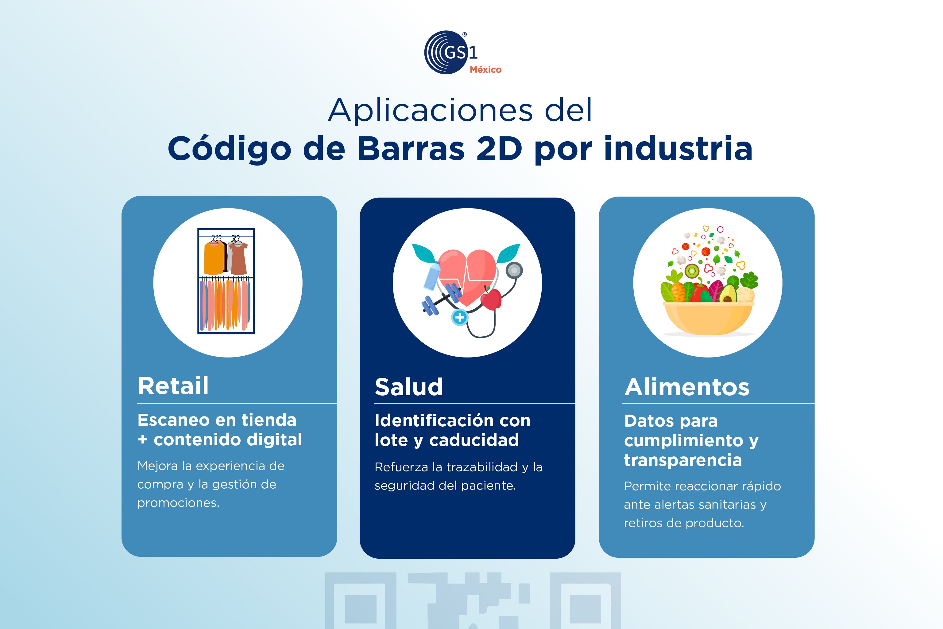 codigo-2d-qr-industrias