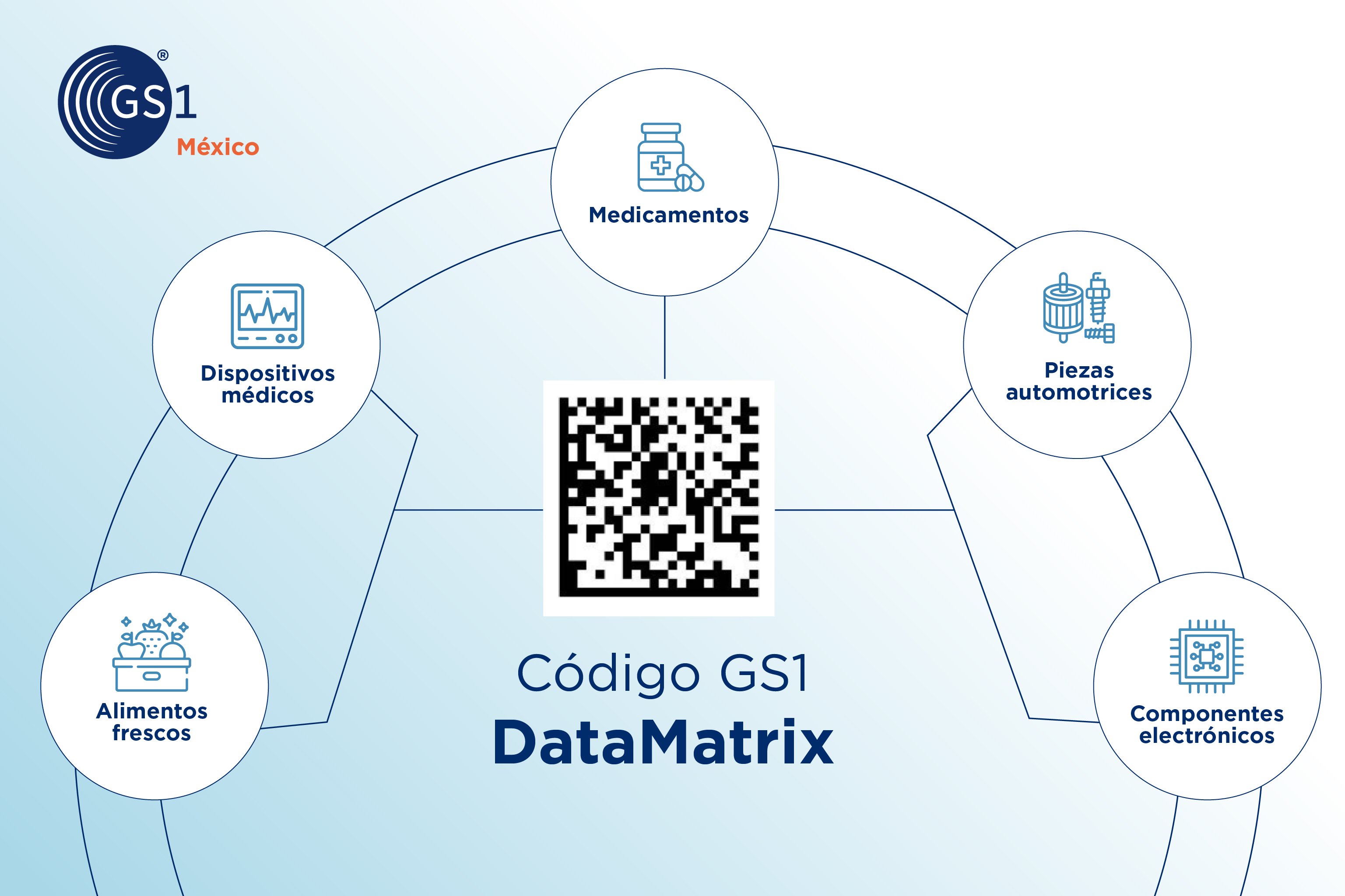 codigo-2d-datamatrix-industrias