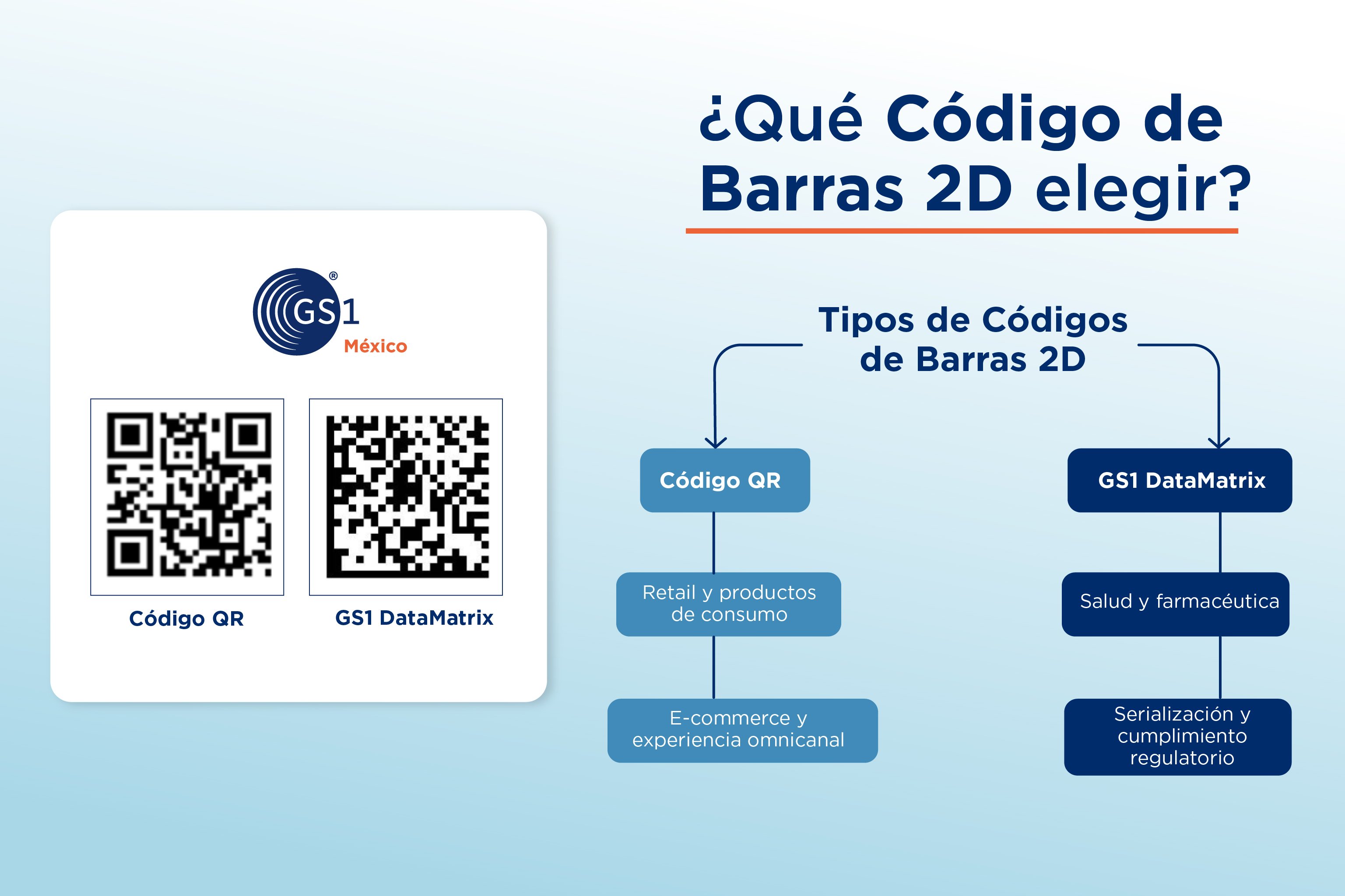 codigo-de-barras-2d-segun-industria