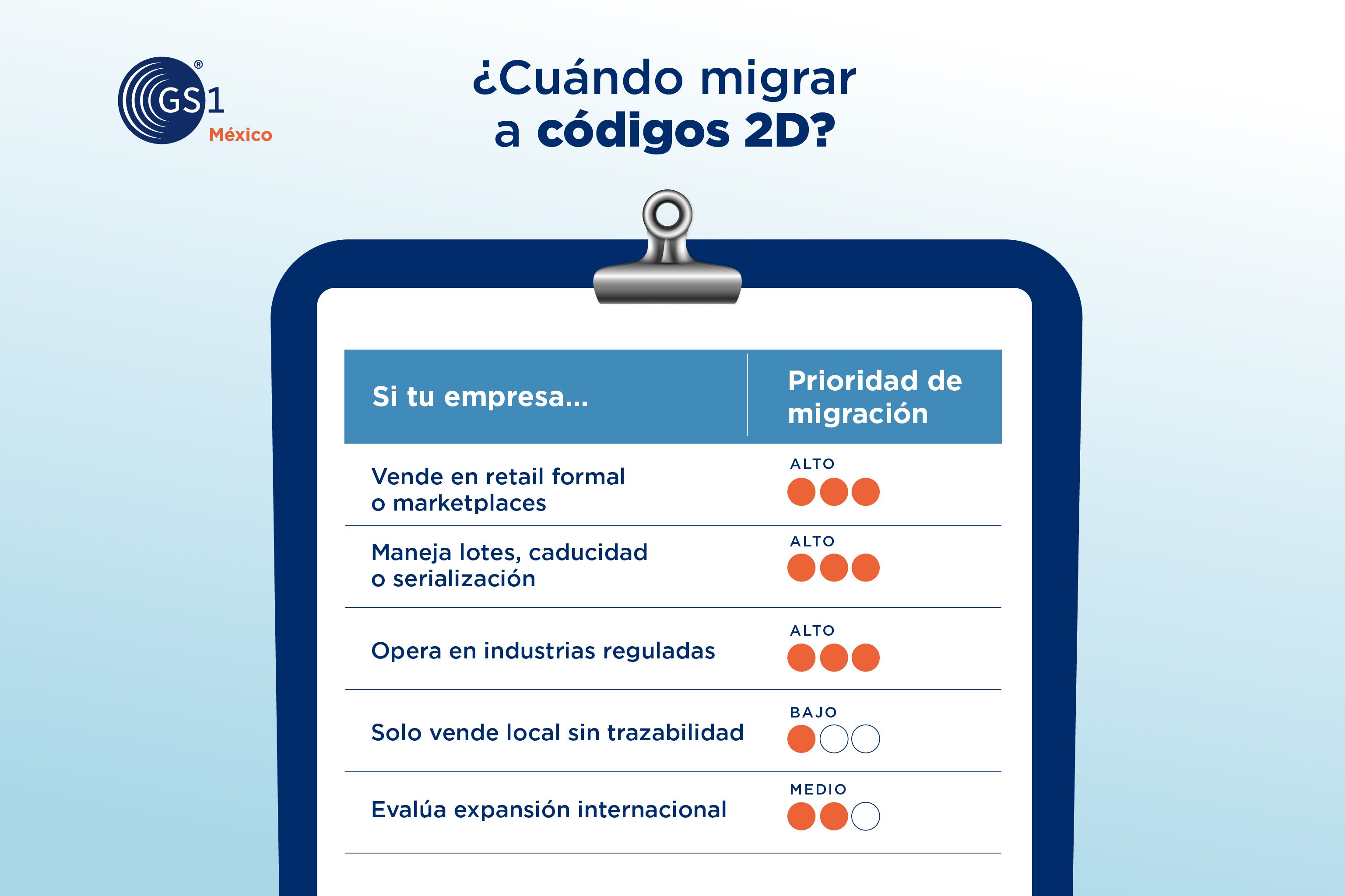 cuando-migrar-a-codigos-2d
