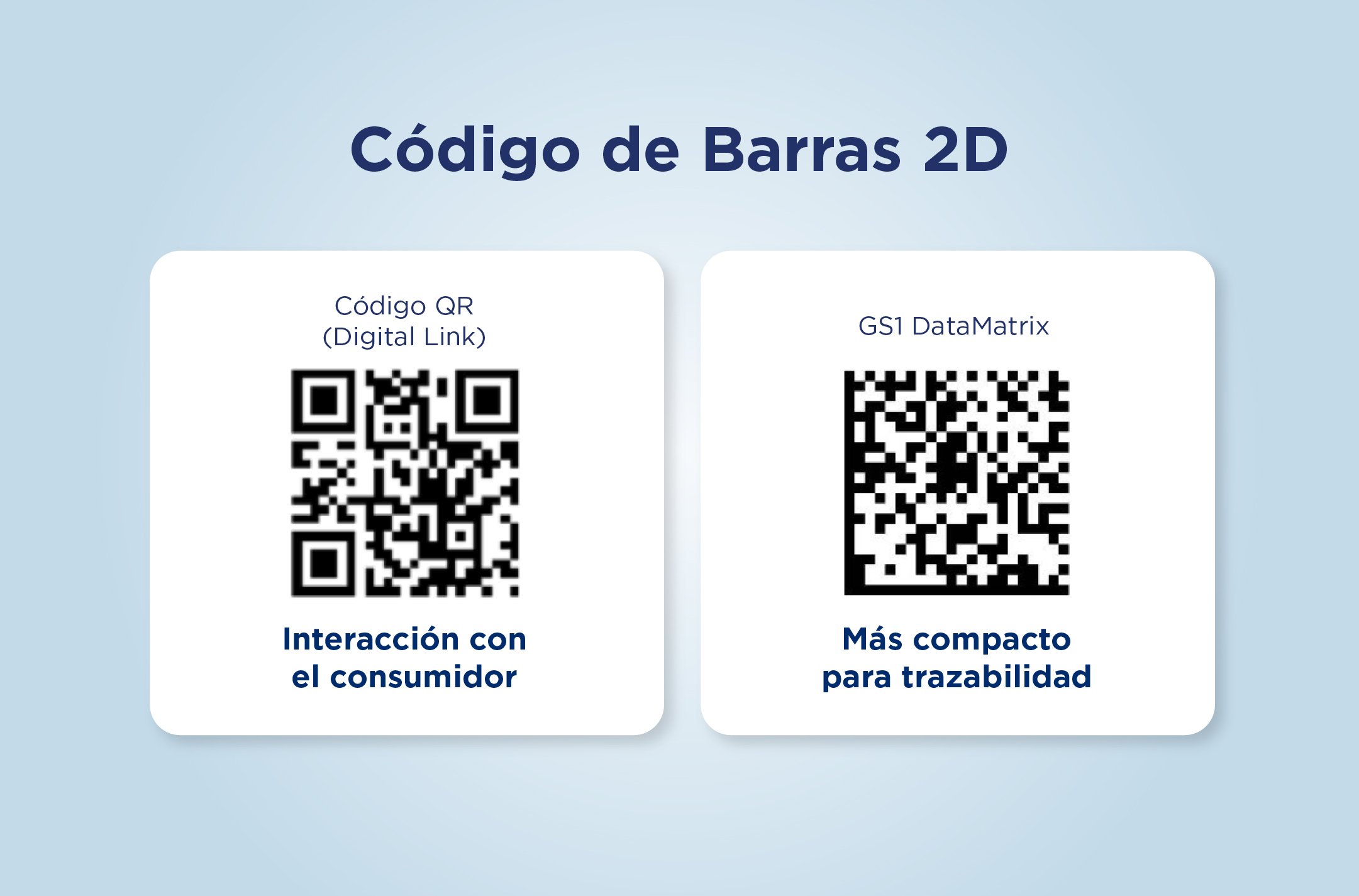 tipos-de-codigos-de-barras-2d