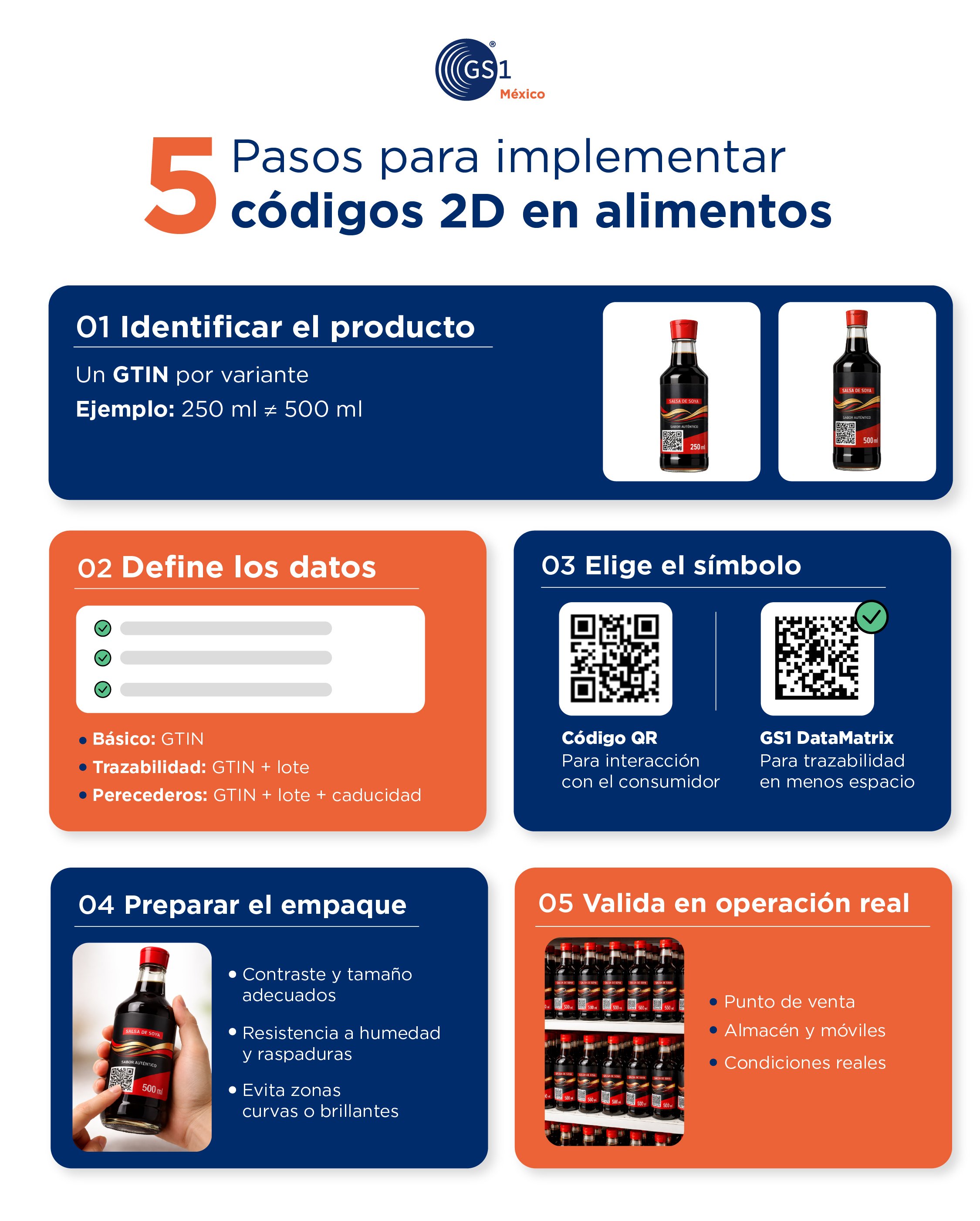 pasos-para-implementar-codigos-2d-alimentos