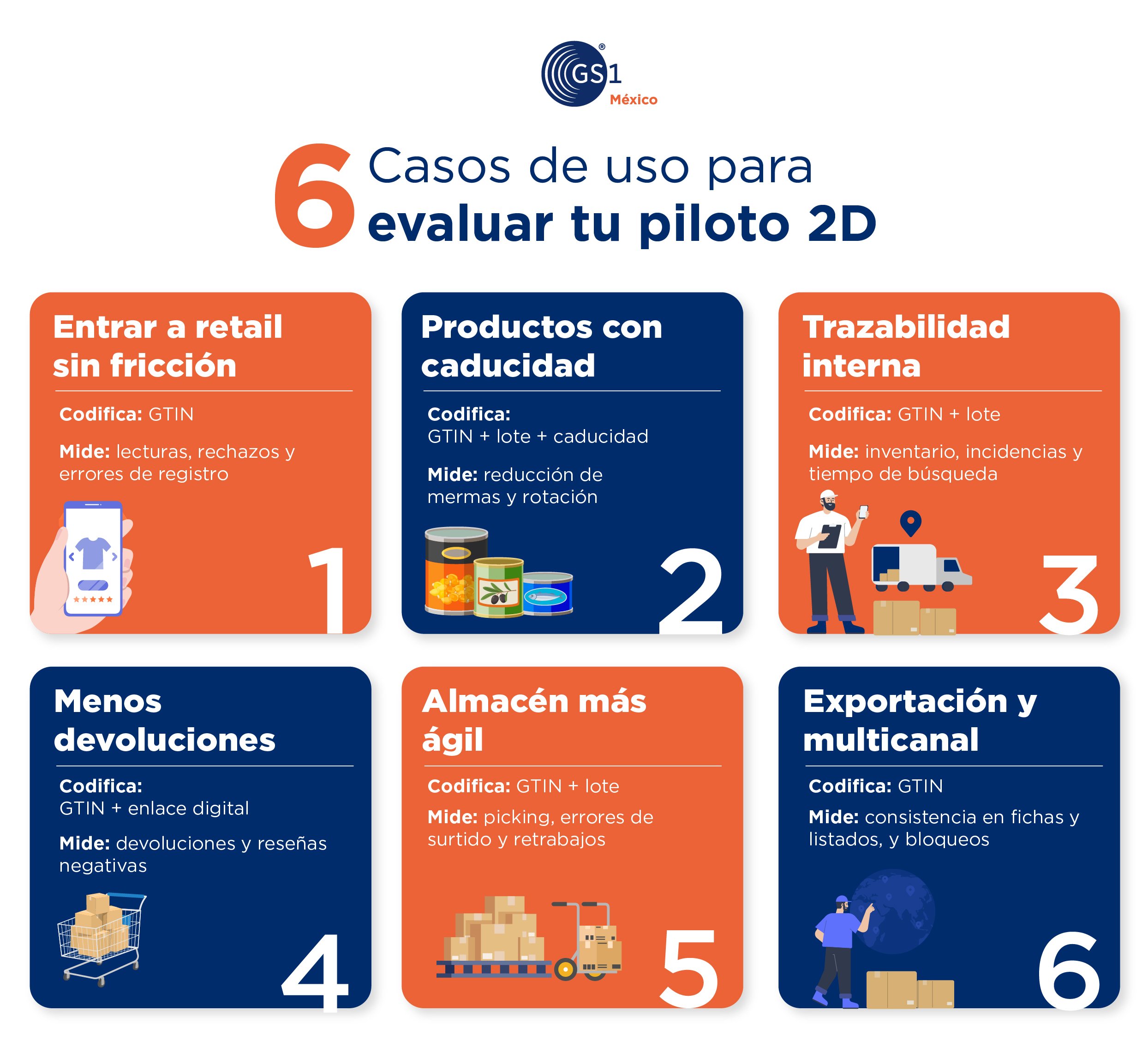casos-de-uso-codigo-2d