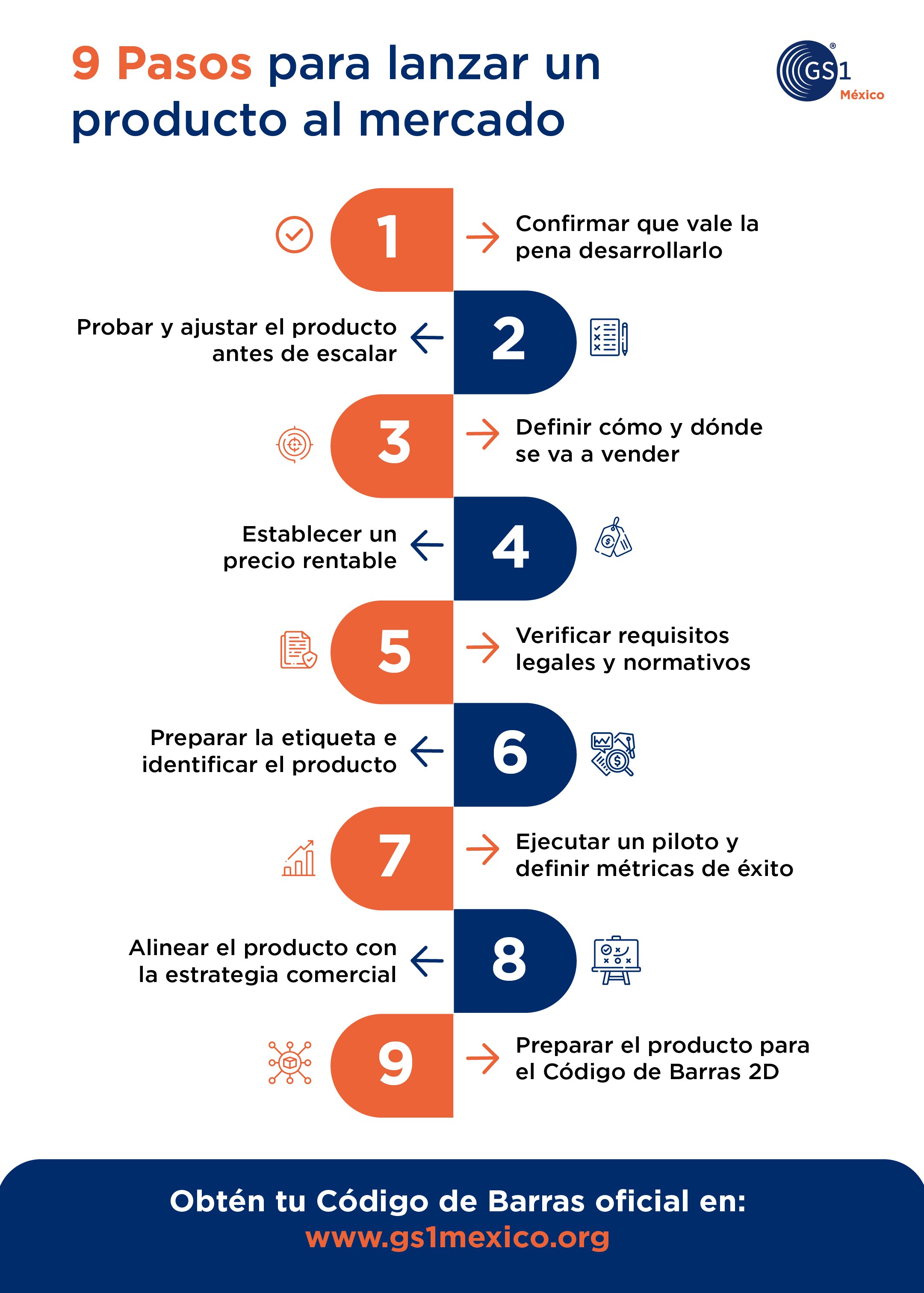 checklist-pasos-para-lanzar-un-producto-al-mercado