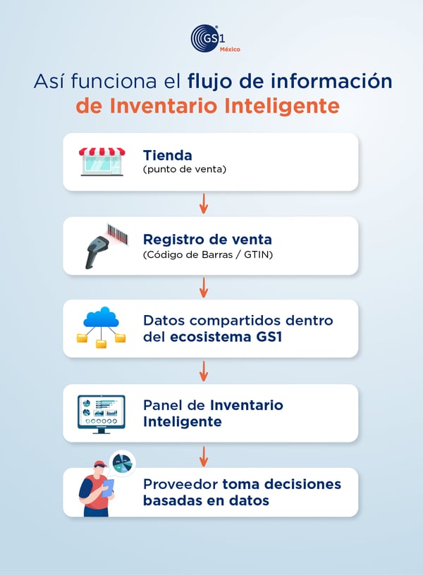 como-funciona-inventario-inteligente