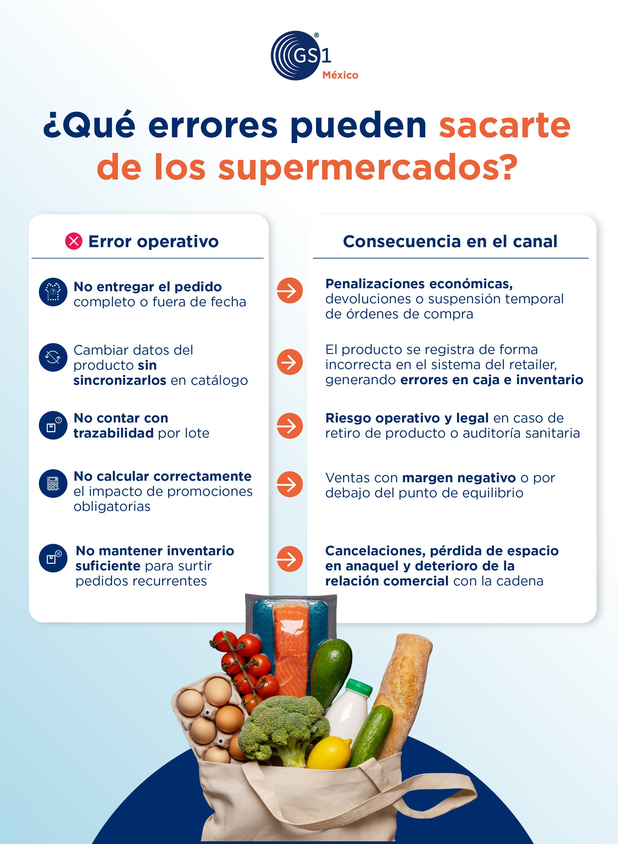 errores-al-vender-en-supermercados