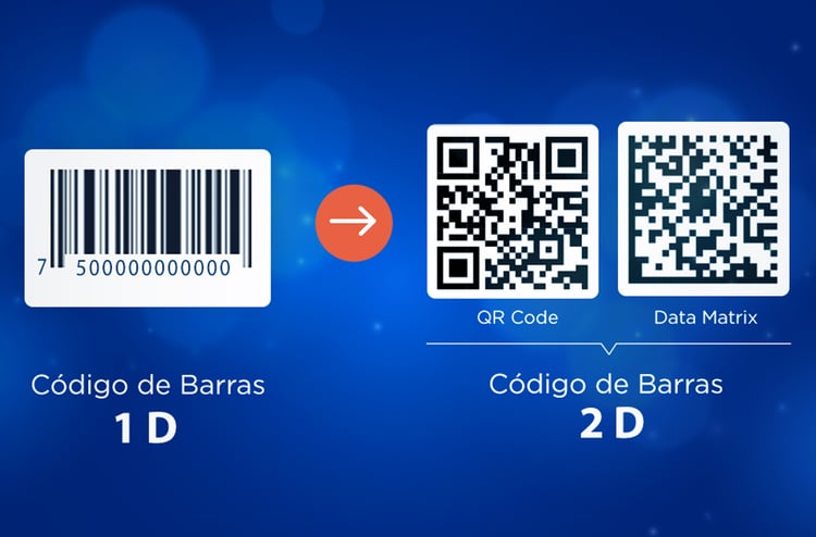 evolucion-codigo1d-a-codigo2d