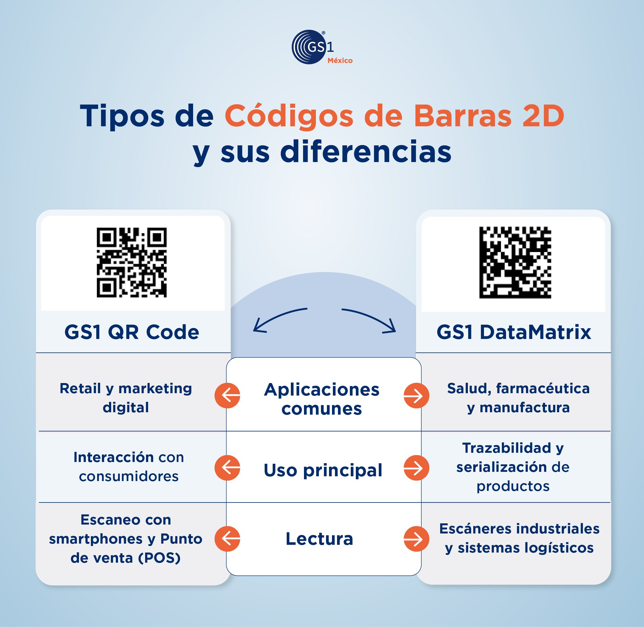diferencias-codigos-de-barras-2d