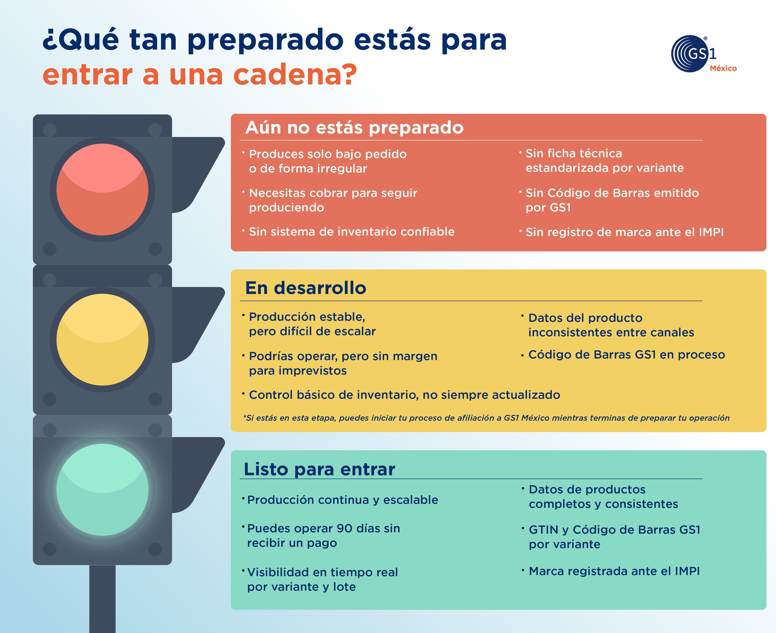que-tan-preparado-estas-para-entrar-a-una-cadena