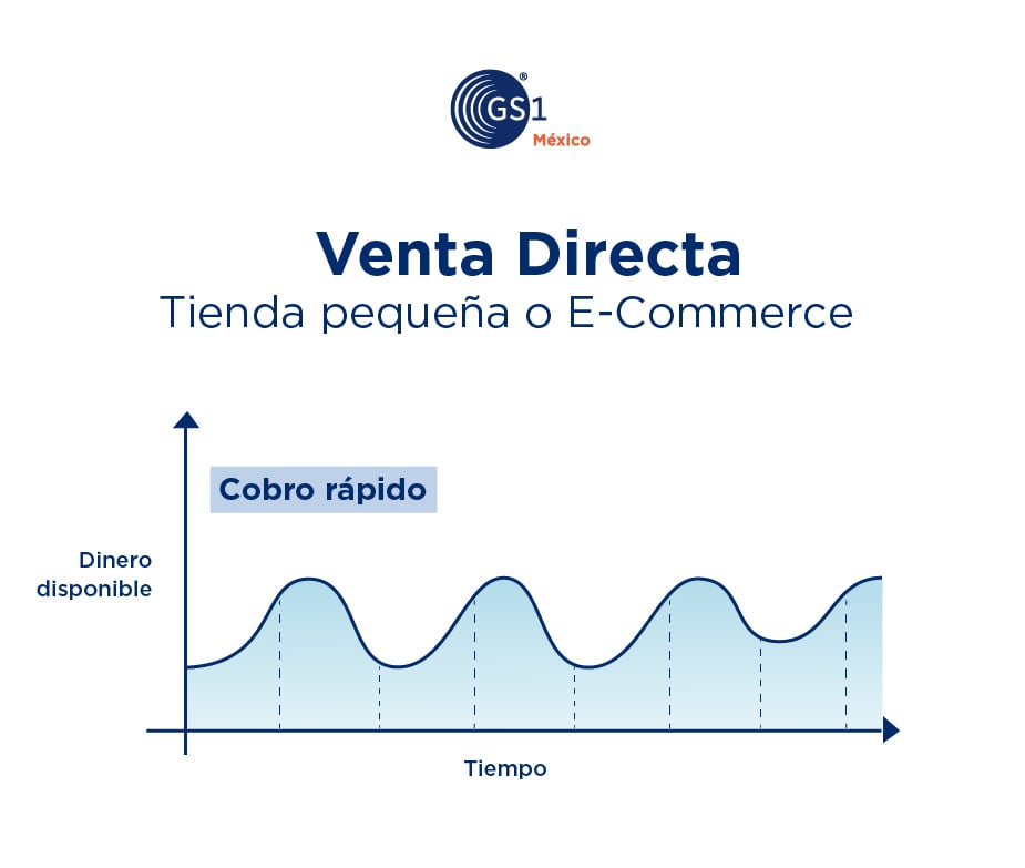 venta-directa-vender-a-supermercados