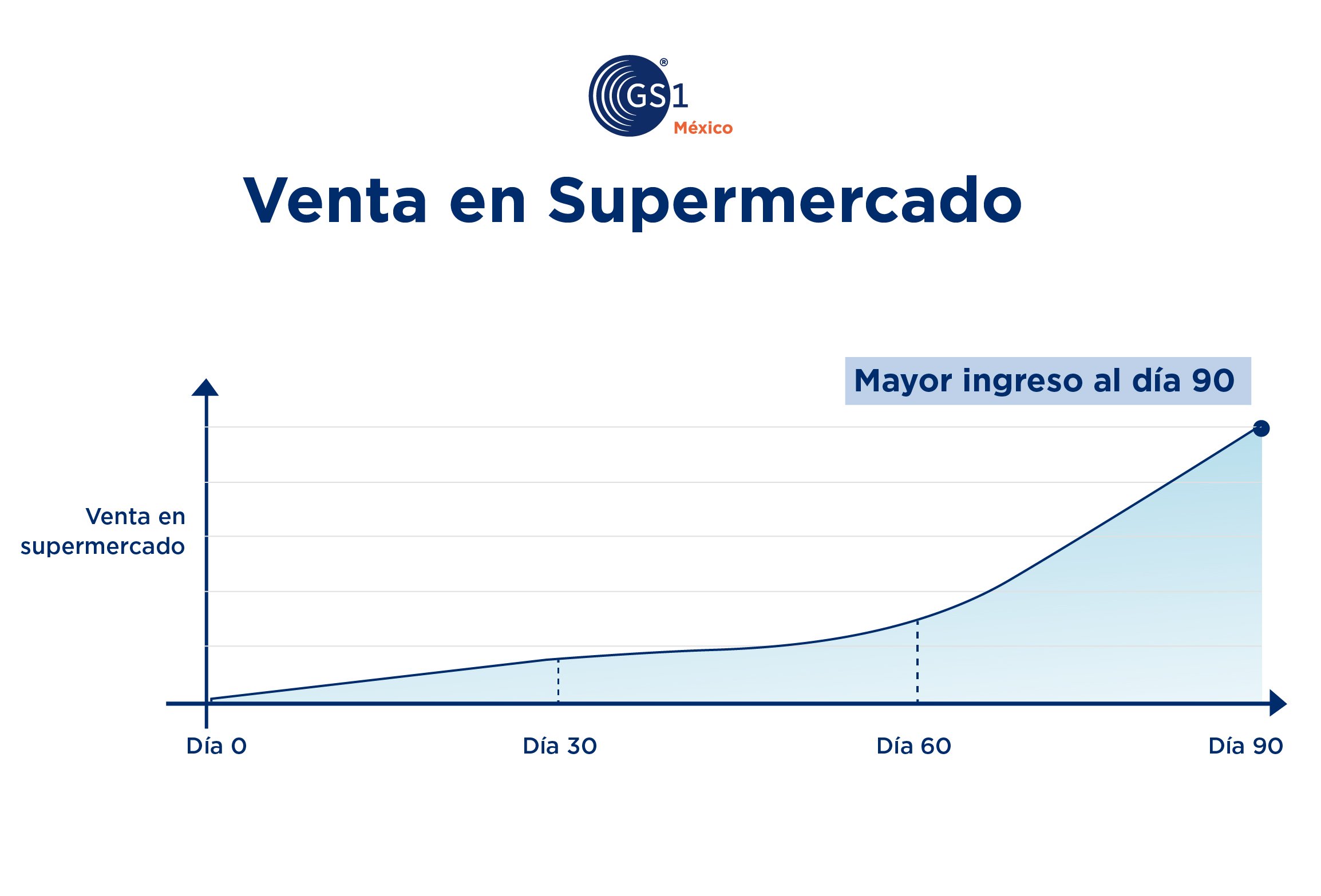 venta-en-supermercados