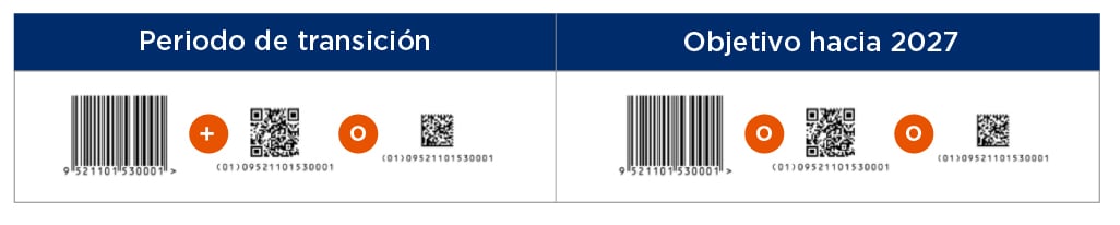 iniciativa-Sunrise-2027-GS1