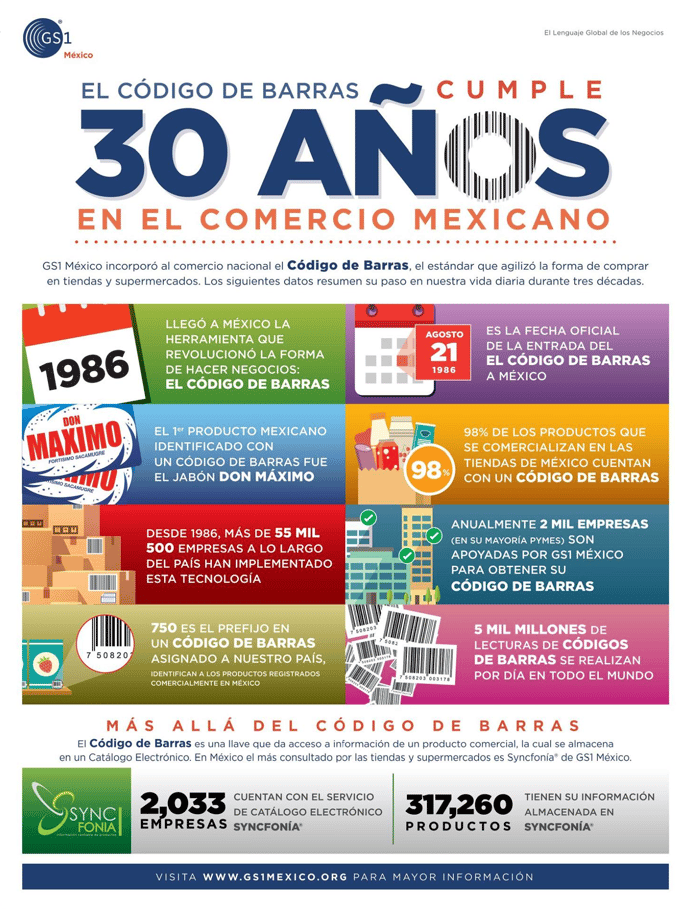 Infografa_GS1_Mexico_Codigo_de_Barras_30_Aos.png