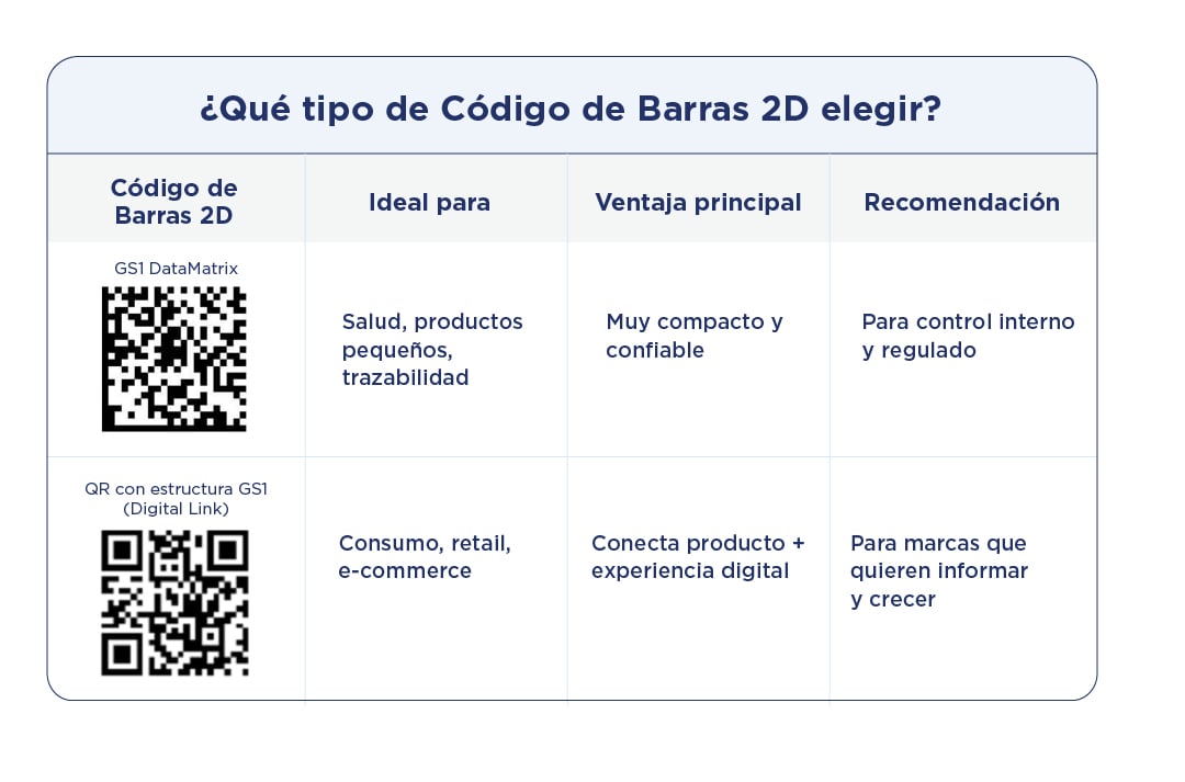 que-tipo-de-codigo-de-barras-2d-elegir