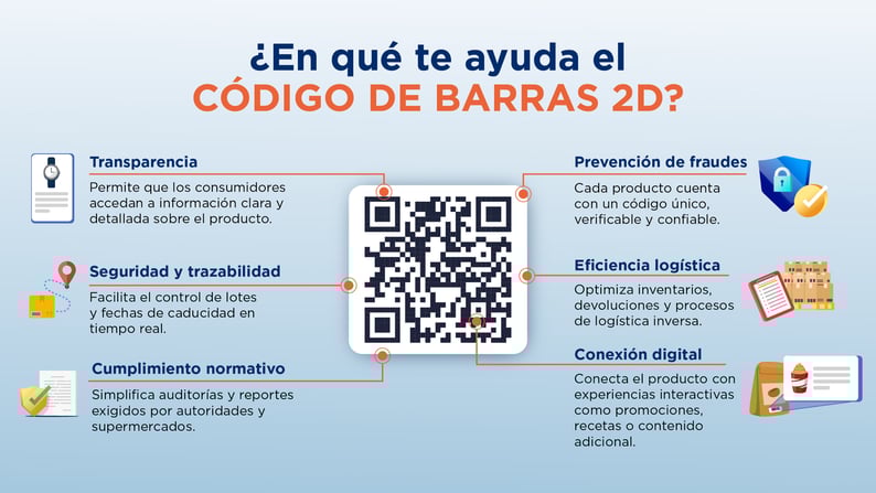 beneficios-del-codigo-de-barras-2d