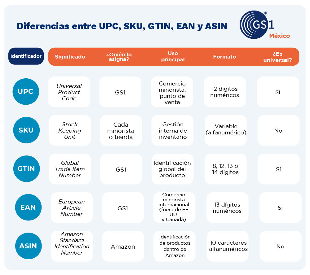 diferencias-codigos-upc-sku-gtin-1