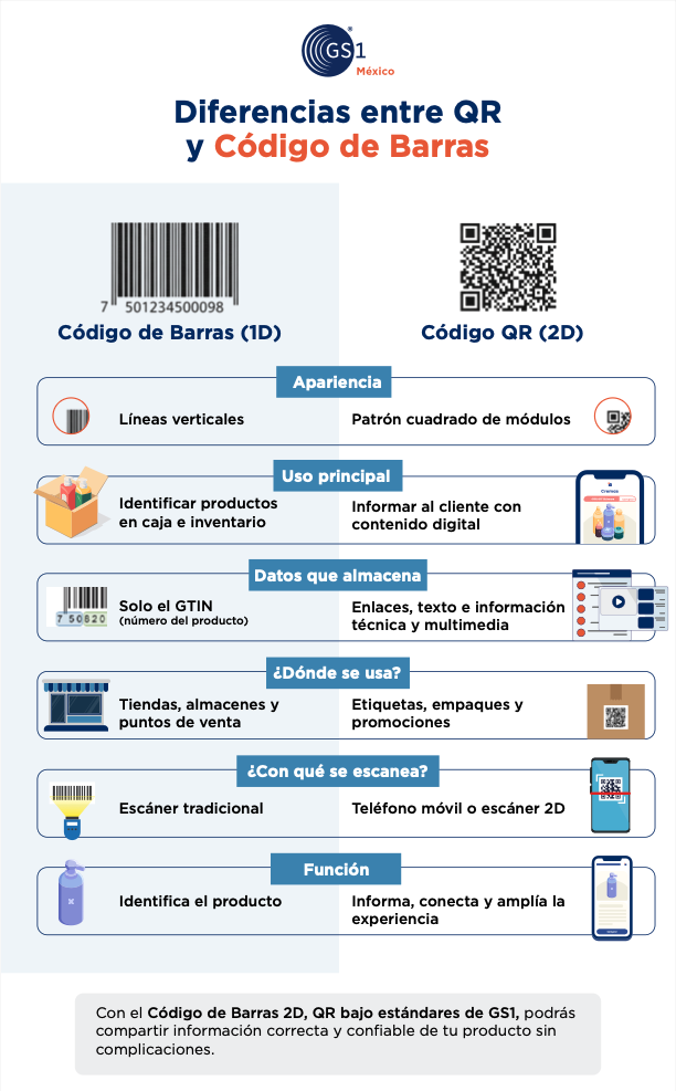 diferencias-codigo-qr-y-codigo-de-barras