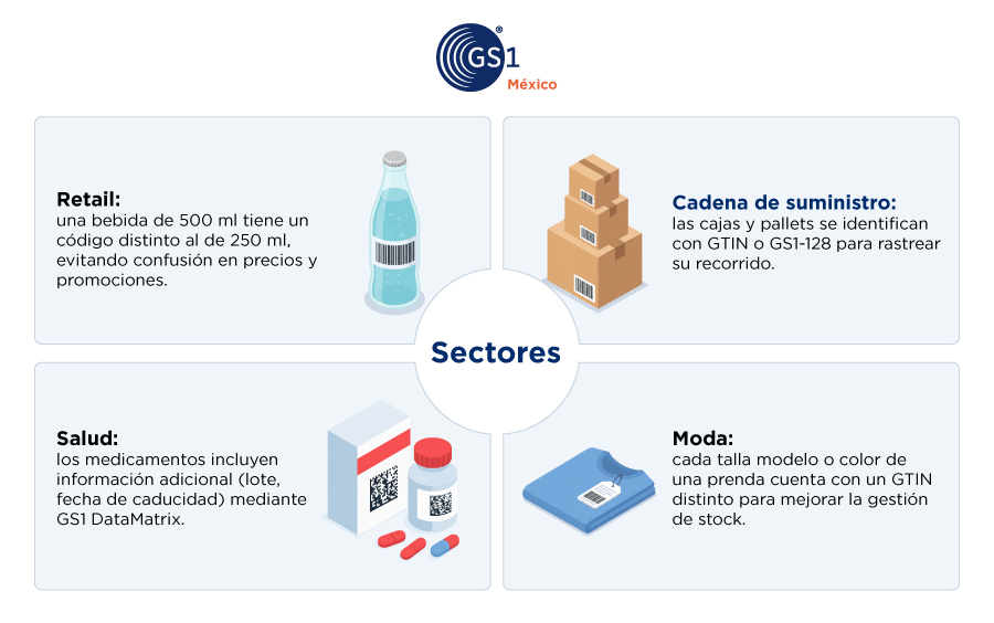 info-sectores-codigos-de-barras-gs1-nov25