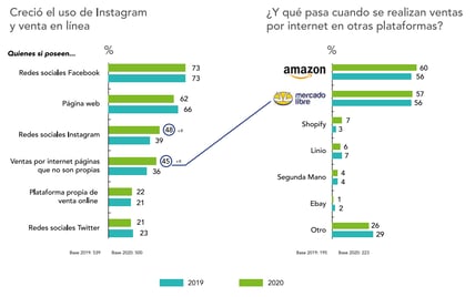 ventas-online