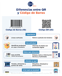 Infografía Diferencias QR y Código de Barras