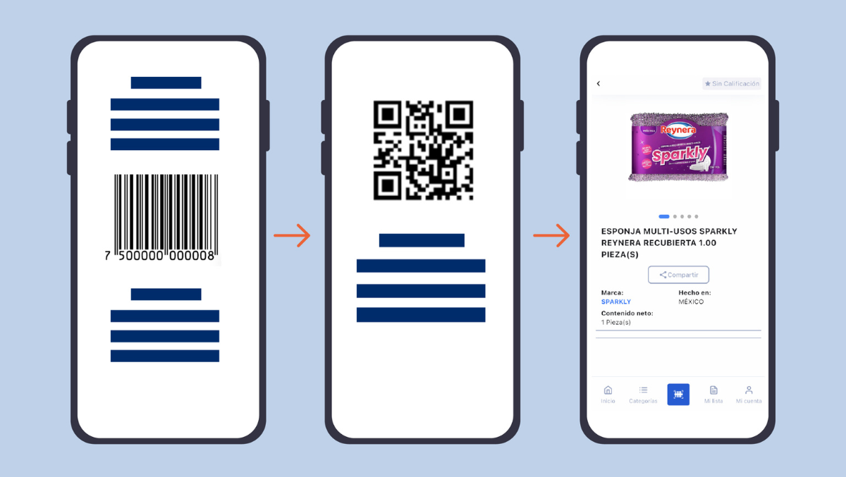¿Por qué las empresas están migrando al Código de Barras 2D?